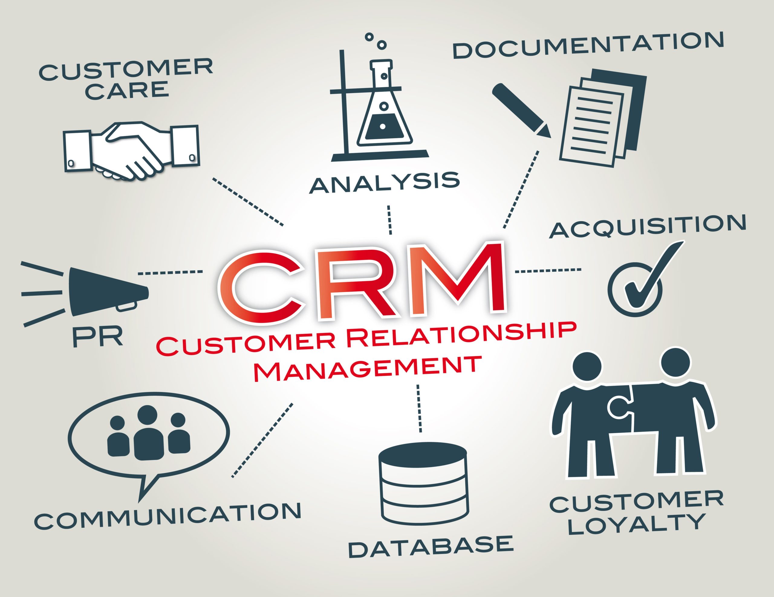 customer relationship management tool assets