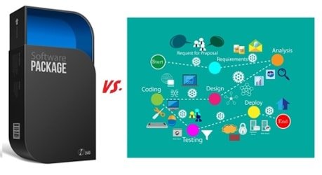 software package vs custom software