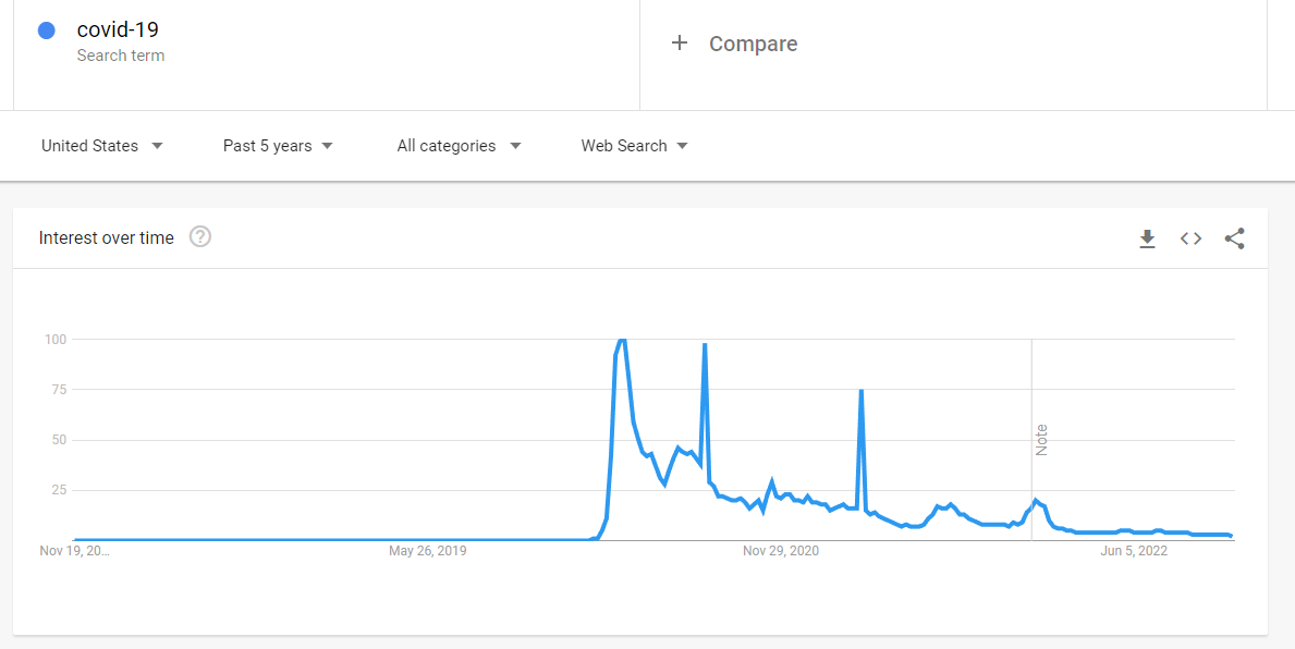 Keyword Volume