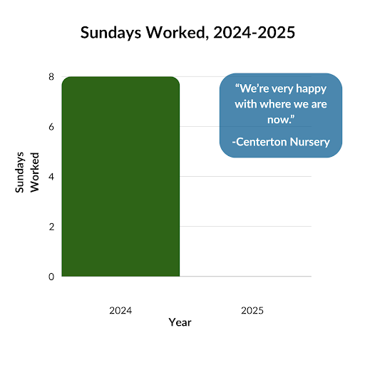 Centerton-Nursery-Chart