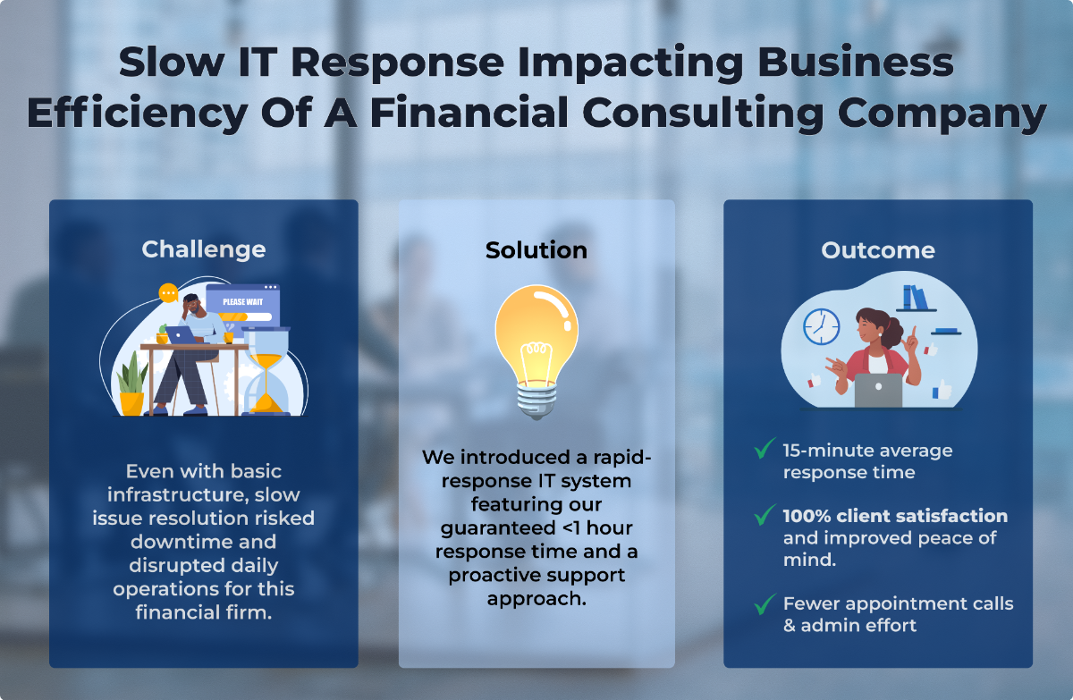 case-study-1-slow-it-response