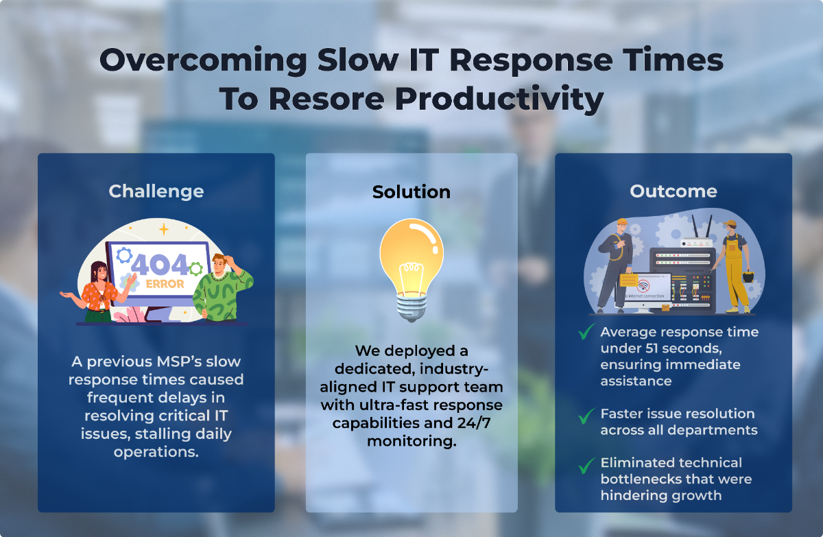 case-study-2-slow-it-response